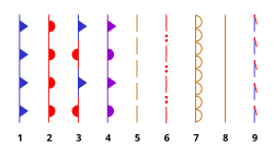 ドライラインの前線記号