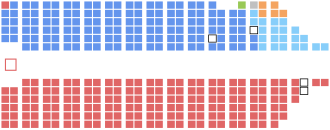 庶民院の議席構成図
