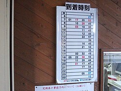 甘木鉄道甘木駅に掲示された終着駅の到着時刻表