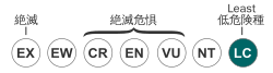 保全状況評価