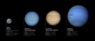 地球、海王星、およびエナイポシャの比較