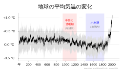 小氷期:歴史的寒冷期の概要と科学的背景