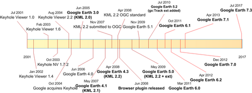 Google Earthの概要と歴史