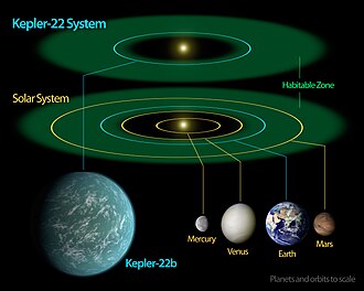ケプラー22b:ハビタブルゾーン内に発見された太陽系外惑星