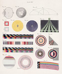 1802年の講義の図版