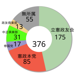第8回衆議院議員総選挙