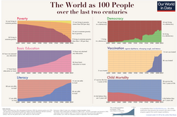 Our World in Data:グローバルな課題を可視化する学術プラットフォーム