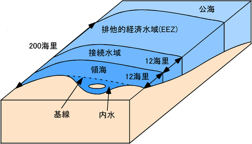 領海:国際法における定義と沿岸国の主権