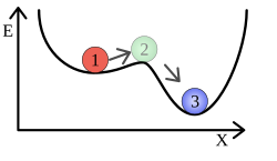 準安定状態の物理学と具体例