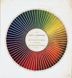 シュヴルールによる色を定義し命名する方法の提示(1861年)