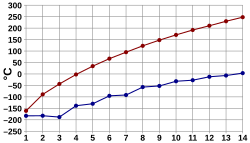 沸点:定義と物理的性質