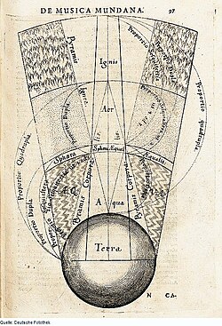 四元素説:古代から近代までの物質観の変遷
