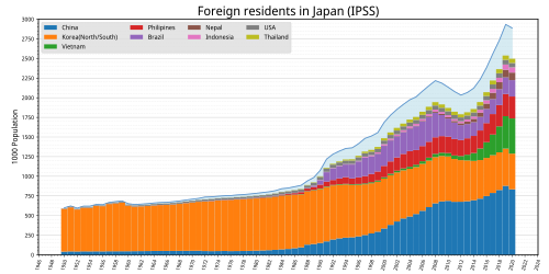 日本におけるコリア系住民の歴史と現状