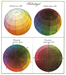 色球体の図版