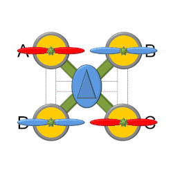 クワッドローターの飛行原理を示す模式図