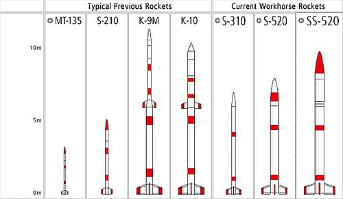 観測ロケットの科学的役割と概要