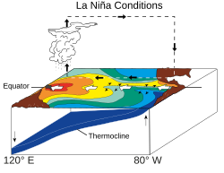 気象データ図