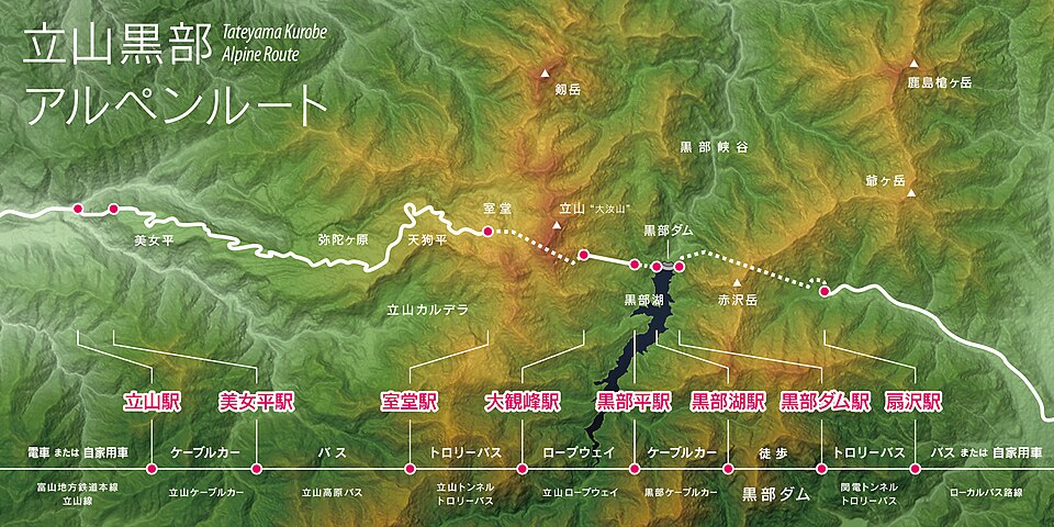 交通機関の乗り継ぎ地点