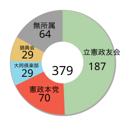 第10回衆議院議員総選挙(明治41年の総選挙)