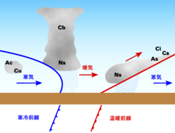 温暖前線が近づくとまず巻雲が現れるが、まだしばらくは雨が降る心配はない