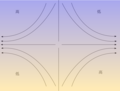 変形による前線強化の図
