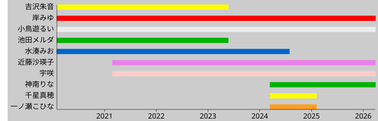 ＃ババババンビ：2020年から2026年まで活動した日本の女性アイドルグループ