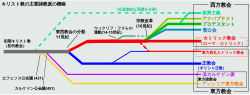 キリスト教の教派の分派