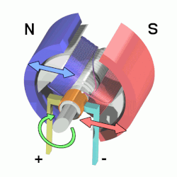 電動機の基礎と構造に関する総合解説