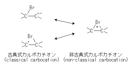 有機化学の反応機構イメージ