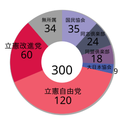 第3回衆議院議員総選挙(明治27年)の歴史的背景と結果