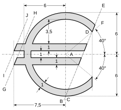 世界の通貨記号の歴史と表記法