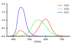 測色学:色の定量的測定と表現の科学