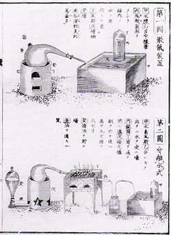 ガス(気体・用語)の概要と分類