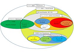 ブリテン諸島の呼称を模式化した図
