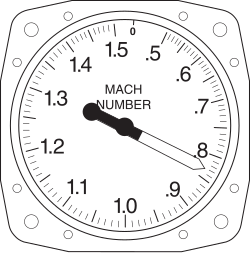 マッハ数0.83を読み取るマッハメーターのイラスト。