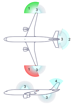 航空機の灯火配置図