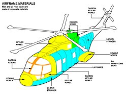 航空機における機体構造の概要と発展