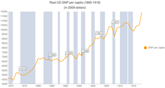 19世紀末の長期不況（1873年-1896年）