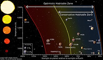 生命居住可能領域(ハビタブルゾーン)の科学的定義と天文学的背景