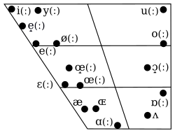 デンマーク語の概要と特徴