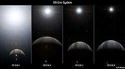 かに座55番星A系の惑星から見た恒星の明るさ