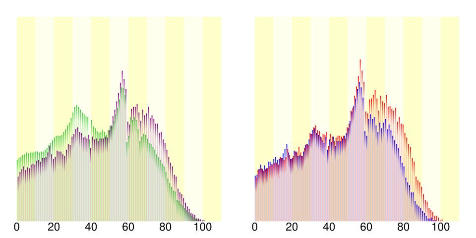 人口動態の統計資料