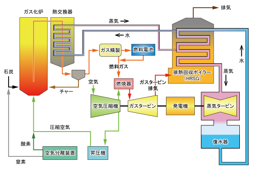 排煙処理設備のフロー図