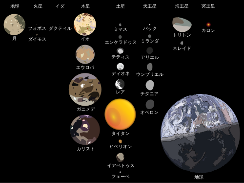 自然衛星(天然衛星)の定義と特性