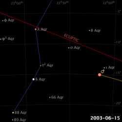 2003年の火星大接近:21世紀最大の天文現象