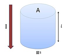 物質の電気的特性を表す電気伝導率の基礎と理論