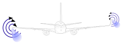 航空機の主翼端に装着される補助翼:ウイングレットの構造と効果
