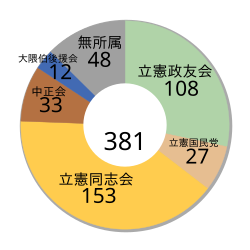 第12回衆議院議員総選挙の概要と歴史的意義