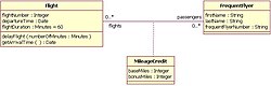 UMLの多重度「0..</em>」