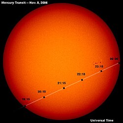 水星の太陽面通過の観測と周期
